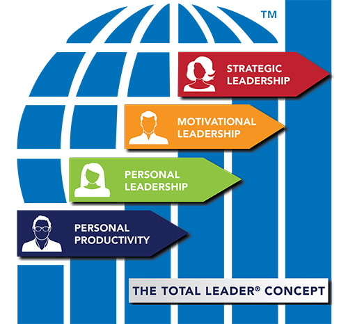 the total leader leadership management international